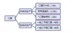n95口罩機步進電機、口罩機伺服驅(qū)動器應(yīng)用方案