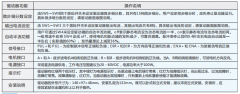 步進電機驅動器設置方法，三分鐘學會