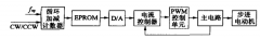  步進(jìn)電機微步驅(qū)動電路基本結(jié)構(gòu)