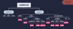 步進電機不轉(zhuǎn)亂轉(zhuǎn)問題及解決方法