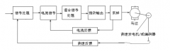 伺服電機驅動器閉環控制與開環控制區別？