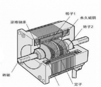 步進(jìn)電機(jī)的介紹、分類(lèi)及應(yīng)用中的問(wèn)題探討